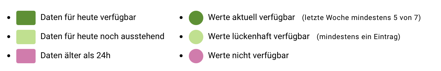 Legende Vollständigkeit Attribute
